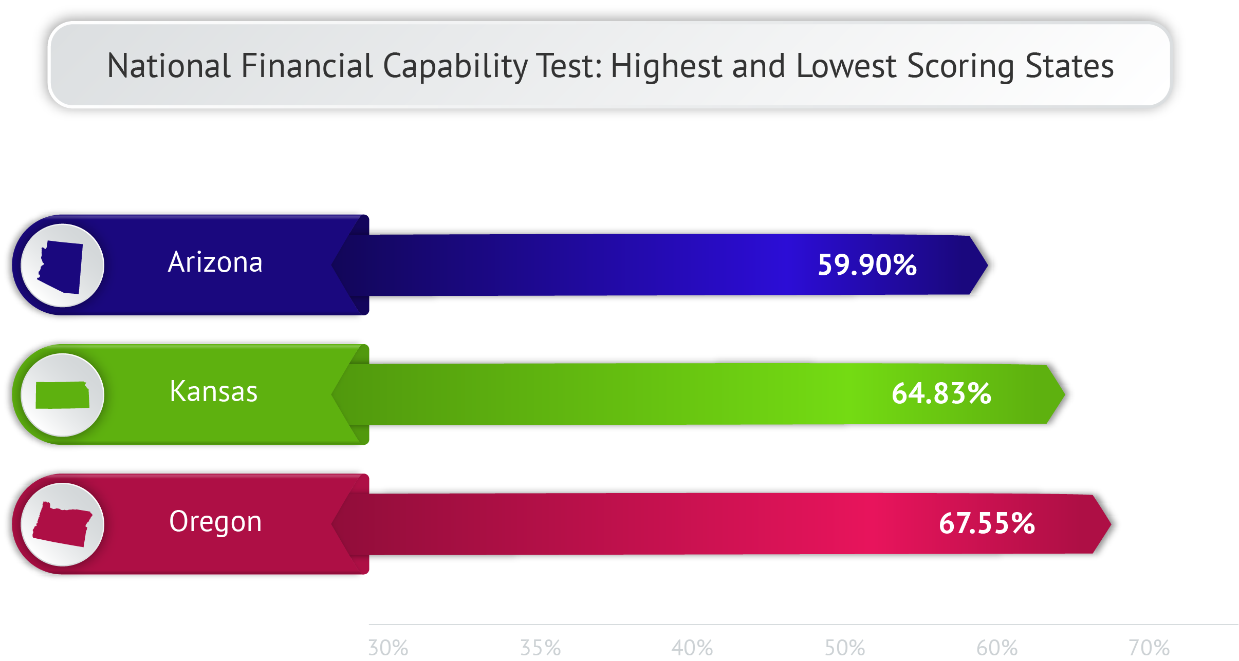 NFEC National Financial Capability Test Results for Kansas